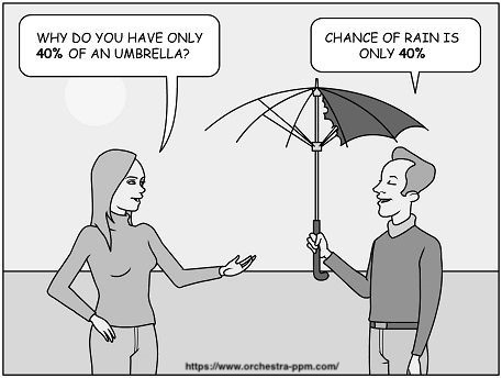A three-panel cartoon. The first panel shows a guy in swimsuit trunks laying on a beach chair in a yard. Next to the lounging guy, is a stool and side table with a glass of water and a calculator on it. The guy says, ''I wonder what's the probability of a piano falling on my head this moment.'' In the second panel, the guy sits on the chair and says, 'Let's calculate,'' while punching in numbers on the calculator. To the guys' left, there's a loud BANG with musical notes suggesting that a musical instrument just fell. In the third panel, the guy exclaims, ''Zero! Just what I thought.'' However, to his left, the lawn chair was smashed by a falling piano.