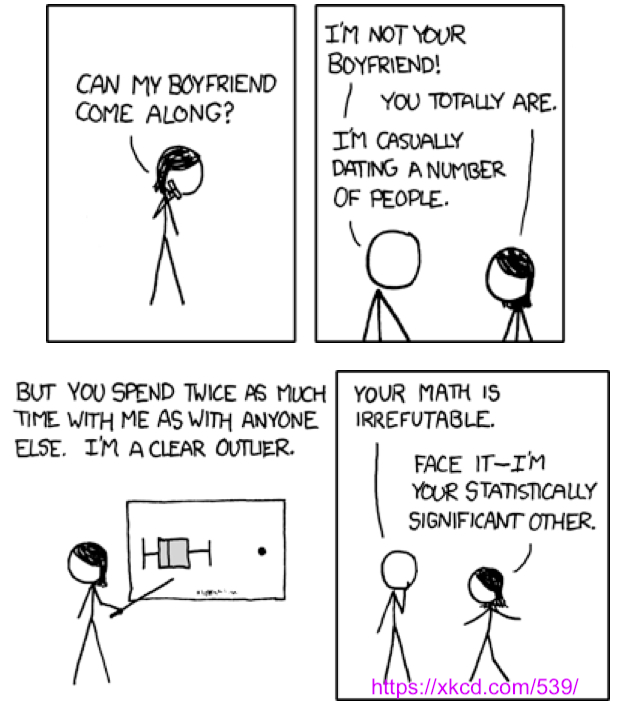A four-panel comic with an individual on the phone saying ''Can my boyfriend come along?''. In the next panel, a man says ''I'm not your boyfriend!'', the girl responds with ''You totally are.'', and the man replies with ''I'm casually dating a number of people.''. The next panel shows the girl pointing at a statistical graph, saying ''But you spend twice as much time with me as with anyone else. I'm a clear outlier.'' In the final panel, the man says ''Your math is irrefutable.'', and the woman ends with ''Face it- I'm your statistically significant other.''