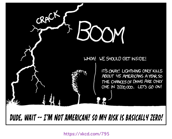 A single-panel cartoon captioned ''Dude, wait--I'm not American! So my risk is basically zero!'' The image shows two stick figures walking by trees, and lightning strikes the ground nearby with the written sound effects ''CRACK'' and ''BOOM.'' One stick figure says, ''Whoa! We should get inside!'' The other stick figure with a walking stick responds, ''It's ok! Lighting only kills about 45 Americans a year, so the chances of dying are only one in 7,000,000 Let's go on!''