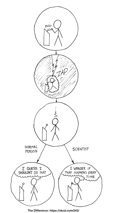 A single-panel comic. The comic depicts a stick figure pulling a lever, getting electrocuted, and then standing by the lever while smoking. The comic then splits into two options. One option is labeled ''Normal Person,'' and it shows the stick figure thinking, ''I guess I shouldn't do that.'' The other option labeled ''Scientist'' shows the stick figure thinking, ''I wonder if that happens every time.''
